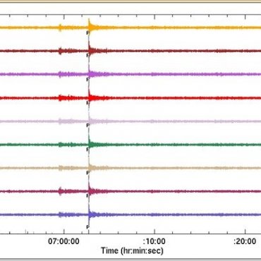 Geotool Analysis Waveform Analysis in ENDC