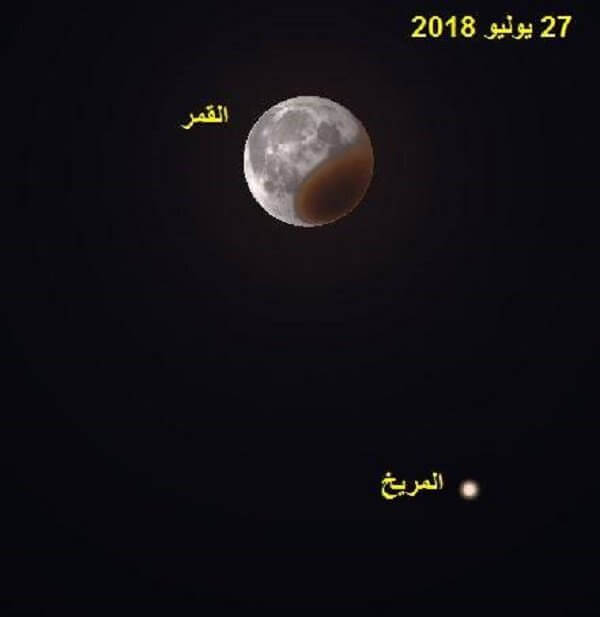 The Lunar Total Eclipse