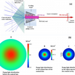 LASER Solar concentrator system1