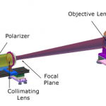 Solar Spectrograph