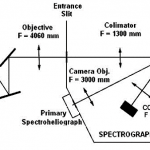 Solar Spectrograph1